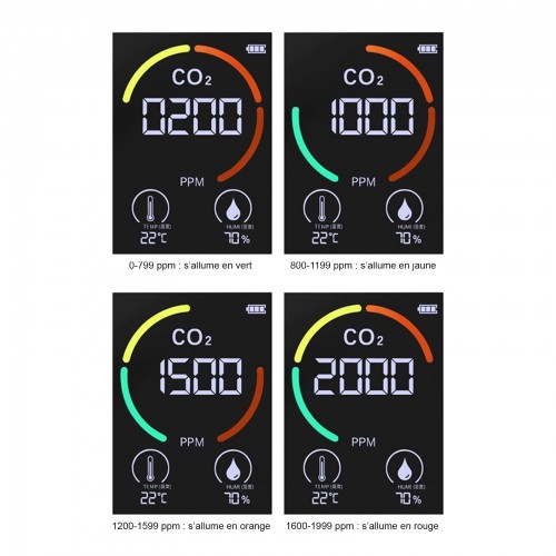 Détecteur et afficheur de CO2 NDIR - Compact - Capteur Infrarouge (NDIR)