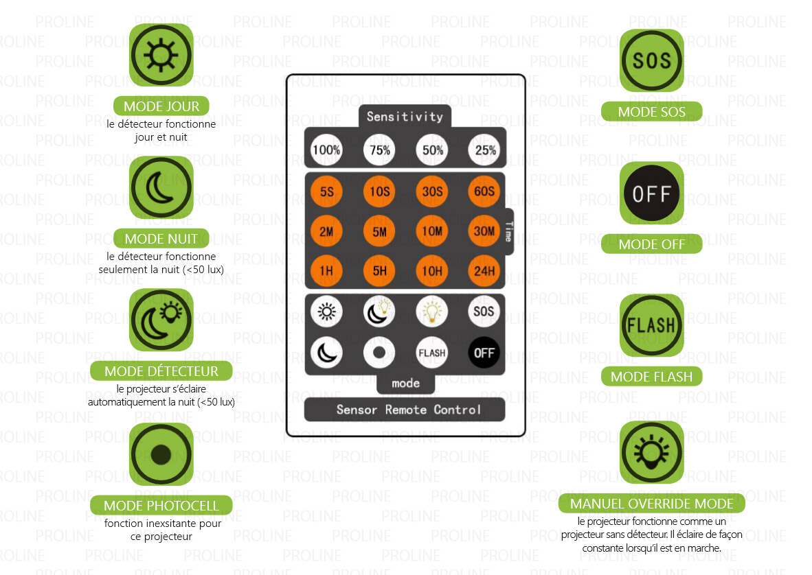 Programmer un projecteur LED avec détecteur de mouvement - Actualité  Eclairage LED - Blog Deliled